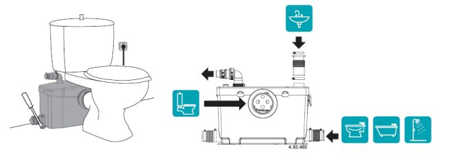 Пример установки автоматической канализационной станции GEOTRIT