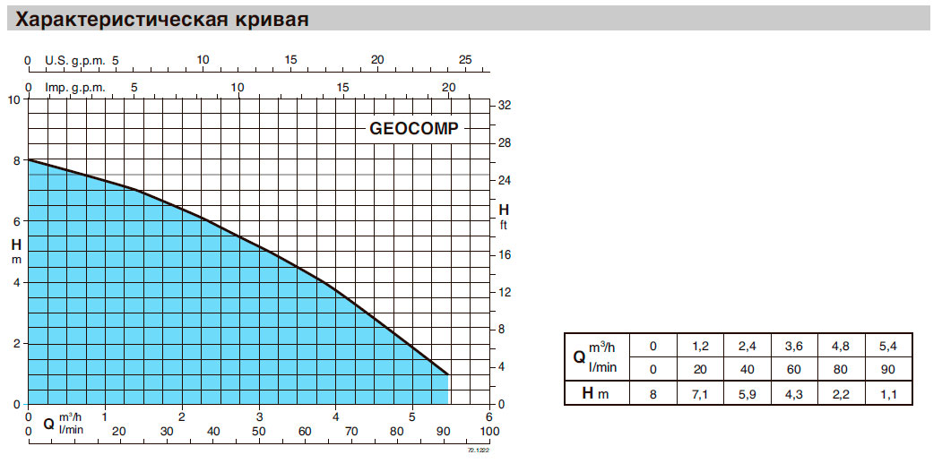    CALPEDA GEOCOMP