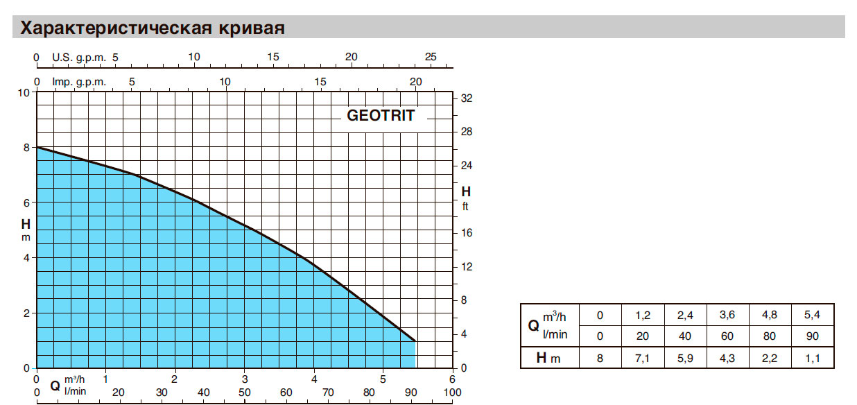    CALPEDA GEOTRIT